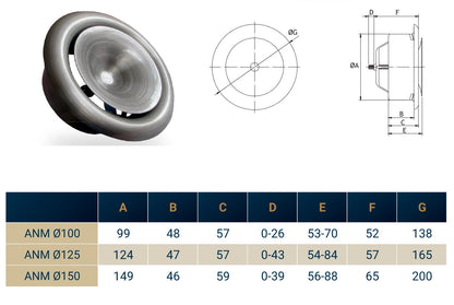 Best4Trade-Retail Anemostat SV 125mm ceiling extract valve with size diagram