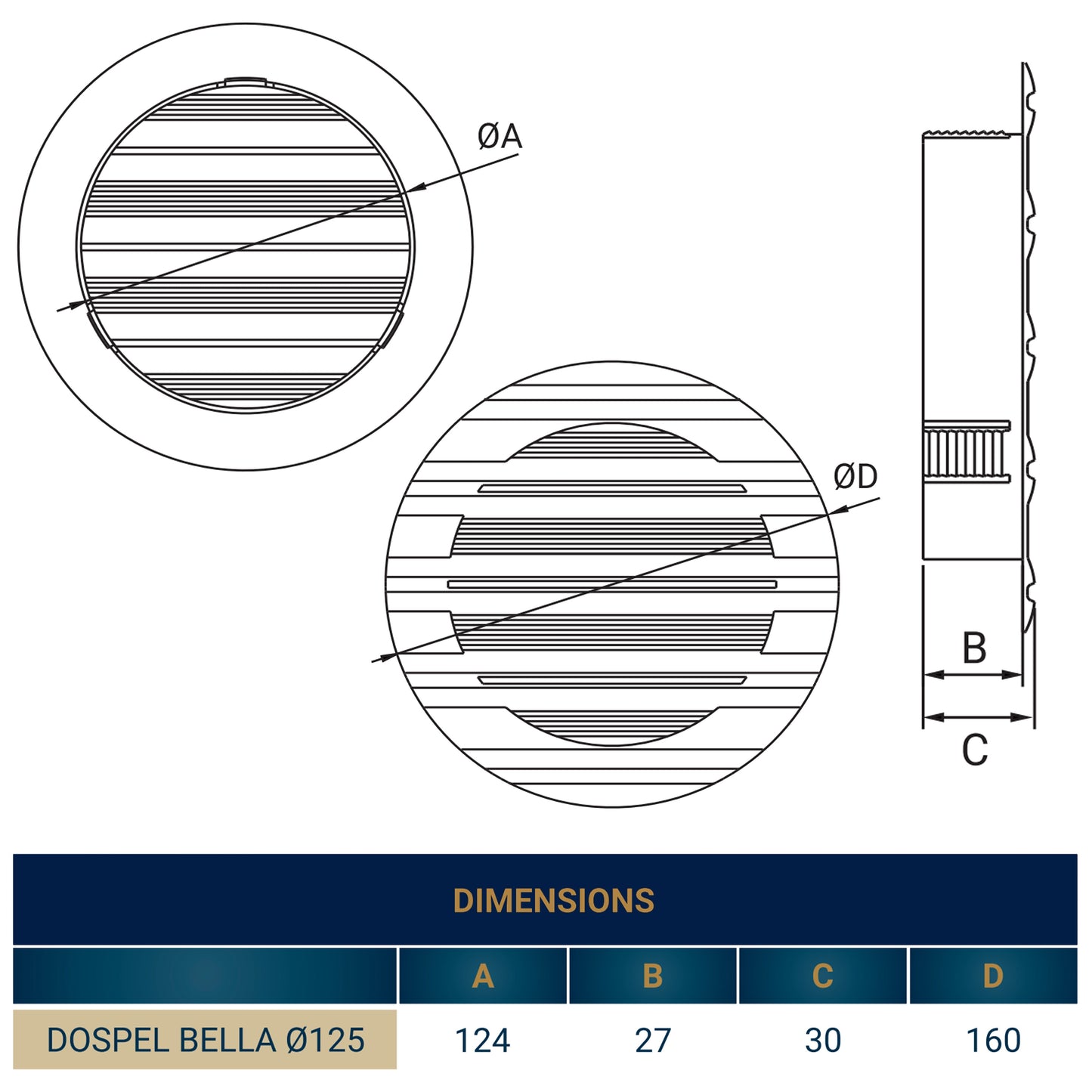 Round Louvre vent Ø125mm diagram showing slat pattern and dimensions A, B, C