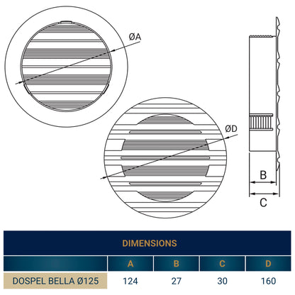 Round Louvre vent Ø125mm diagram showing slat pattern and dimensions A, B, C