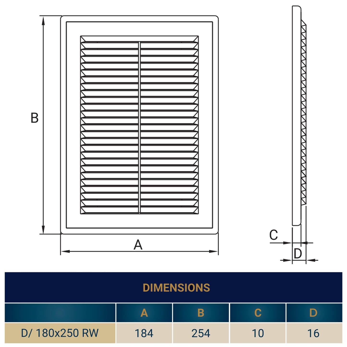 Dimension chart for D/180x250 RW Louvre vent: A184 B254 C10 D16