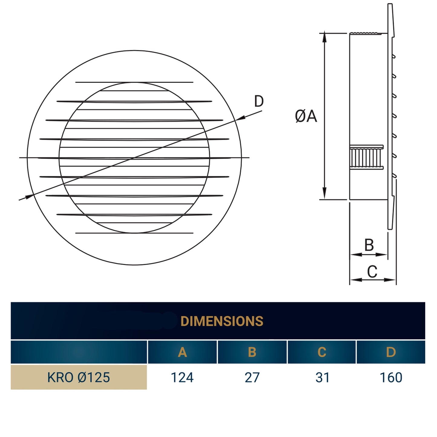 Louvre Vent KRO 125 with fly mesh, dimension diagram with Ø125, A 124, B 27, C 31, D 160