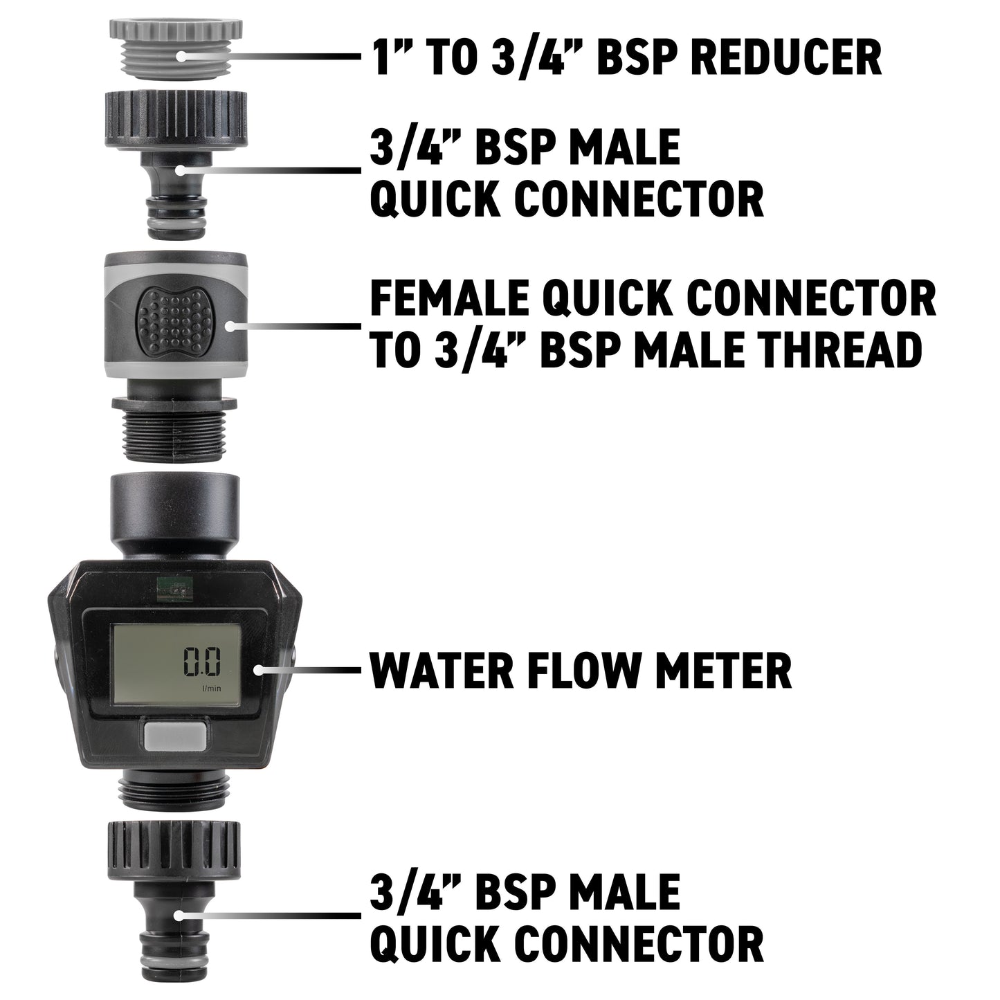 Water flow meter diagram labeling quick connectors and LCD flow reading