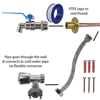 Connector parts: braided hose ends, blue PTFE tape roll, brass flange, threaded fittings